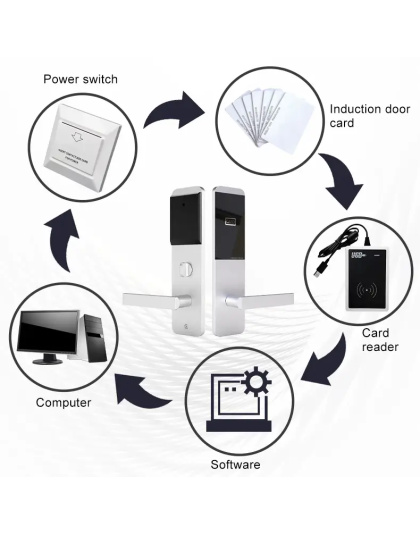 Smart Hotel Door Lock – Black/Silver with App, Key &amp; Card Unlock (EY-H2021TT)
